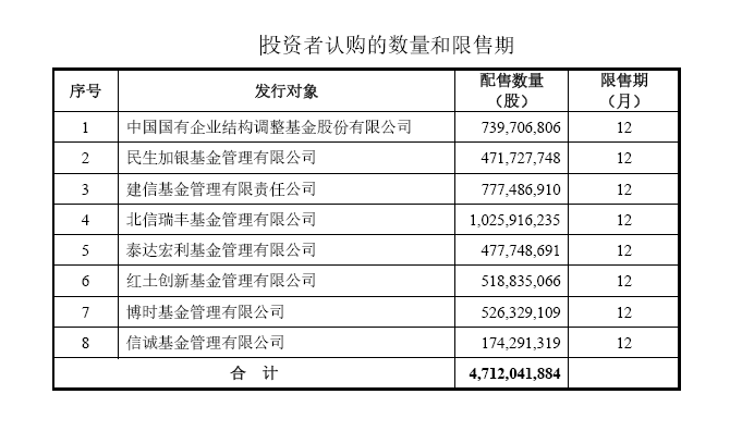 通過非公開發(fā)行股票籌集資金180億元人民幣